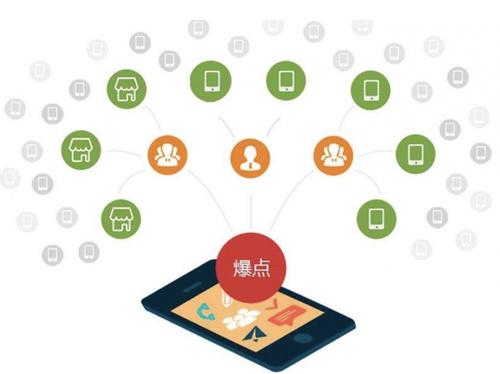 农安为什么越来越多的企业通过软文营销来引流